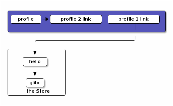 store4.png